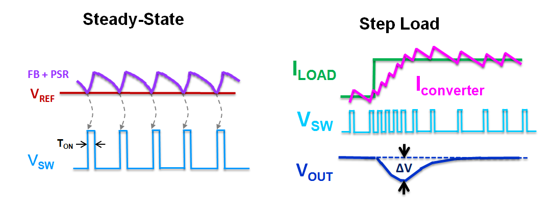 Technical Document Image Preview